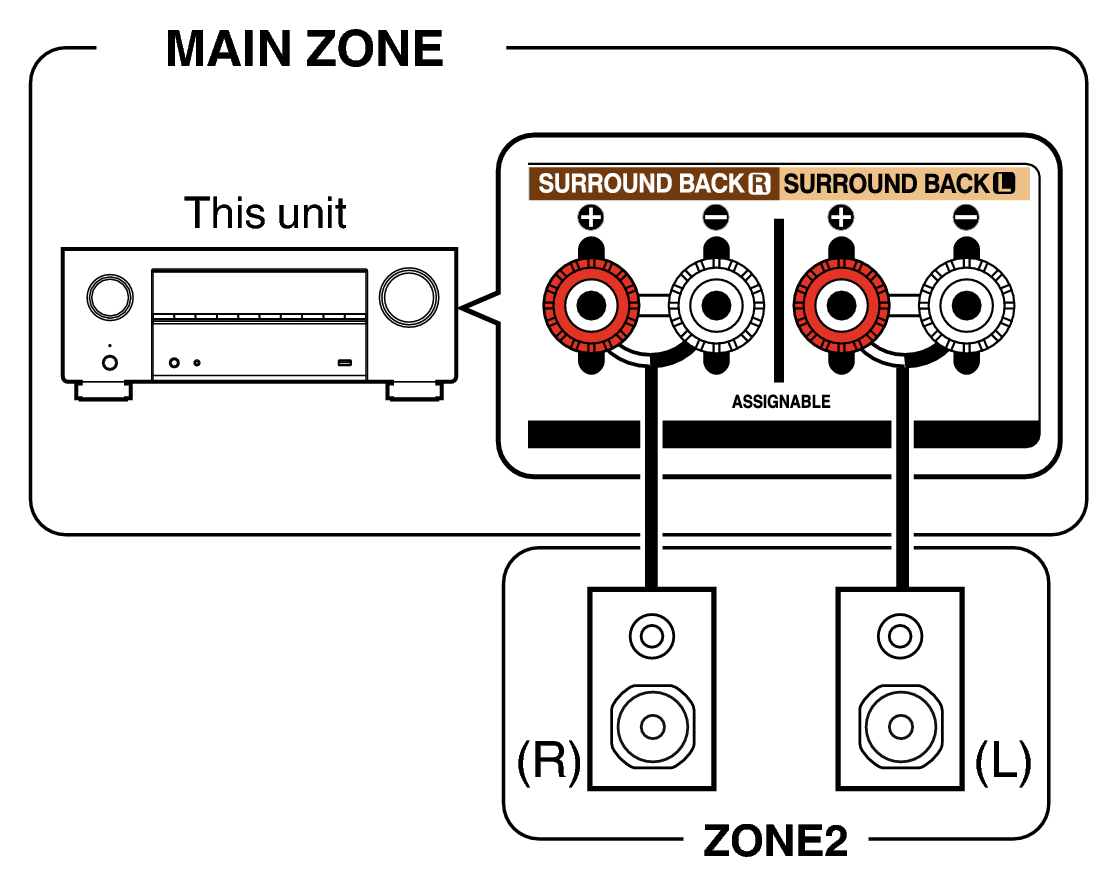 Pict ZONE Audio1 X28